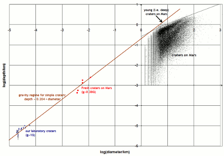 example